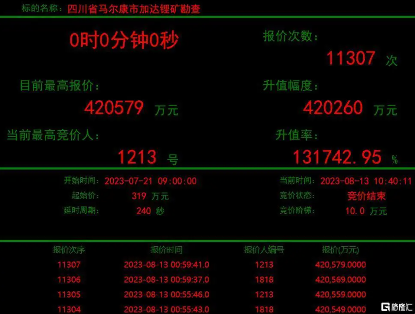 加达锂矿神秘买家1213德信娱乐矿业现身，，，彰显锂矿生长战略刻意